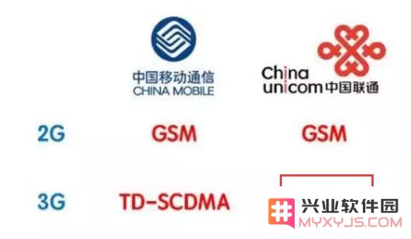 三大运营商的退网行为会对 iPhone 用户产生什么影响？