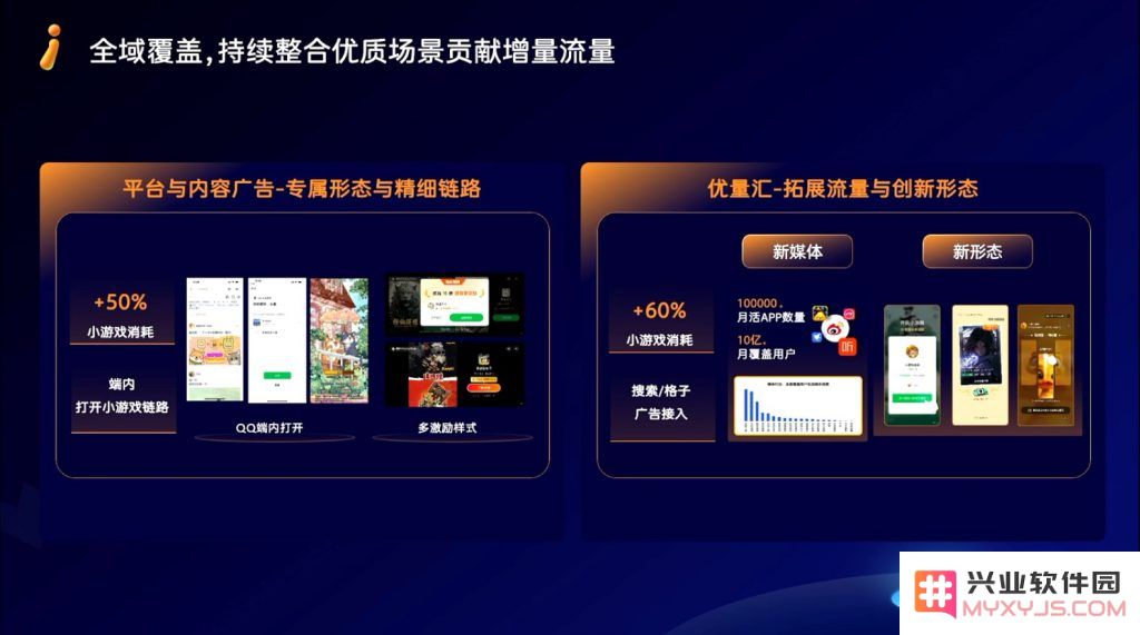 小游戏买量有多疯？微信广告消耗增长20%，买量小游戏数量爆增165%：你准备好迎接这场疯狂潮流了吗？ 游戏行业的风暴即将来临