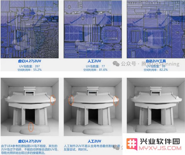 腾讯游戏“放大招”！推出游戏创作AI全链路解决方案：颠覆行业？ 引领未来