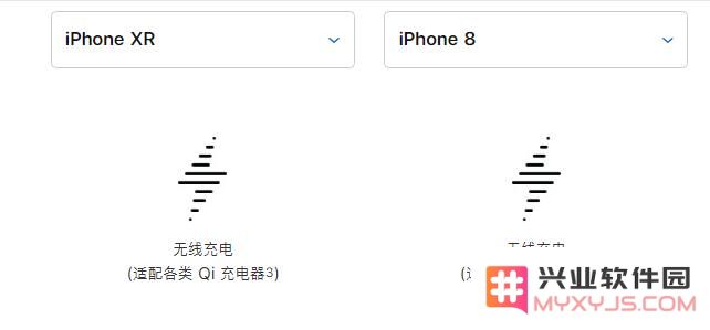 哪些 iPhone 机型支持无线充电，如何选购无线充电器？