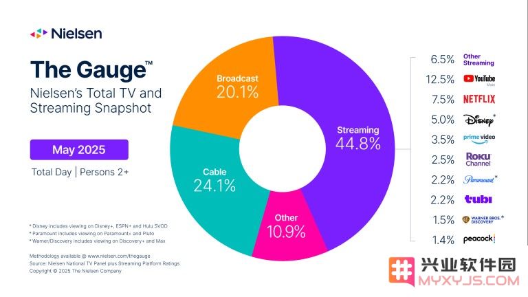 裁员砍游戏又来了！微软XBOX将裁员超1000人、Netflix下架22款游戏：这背后隐藏了哪些产业秘密？ 游戏市场何去何从？