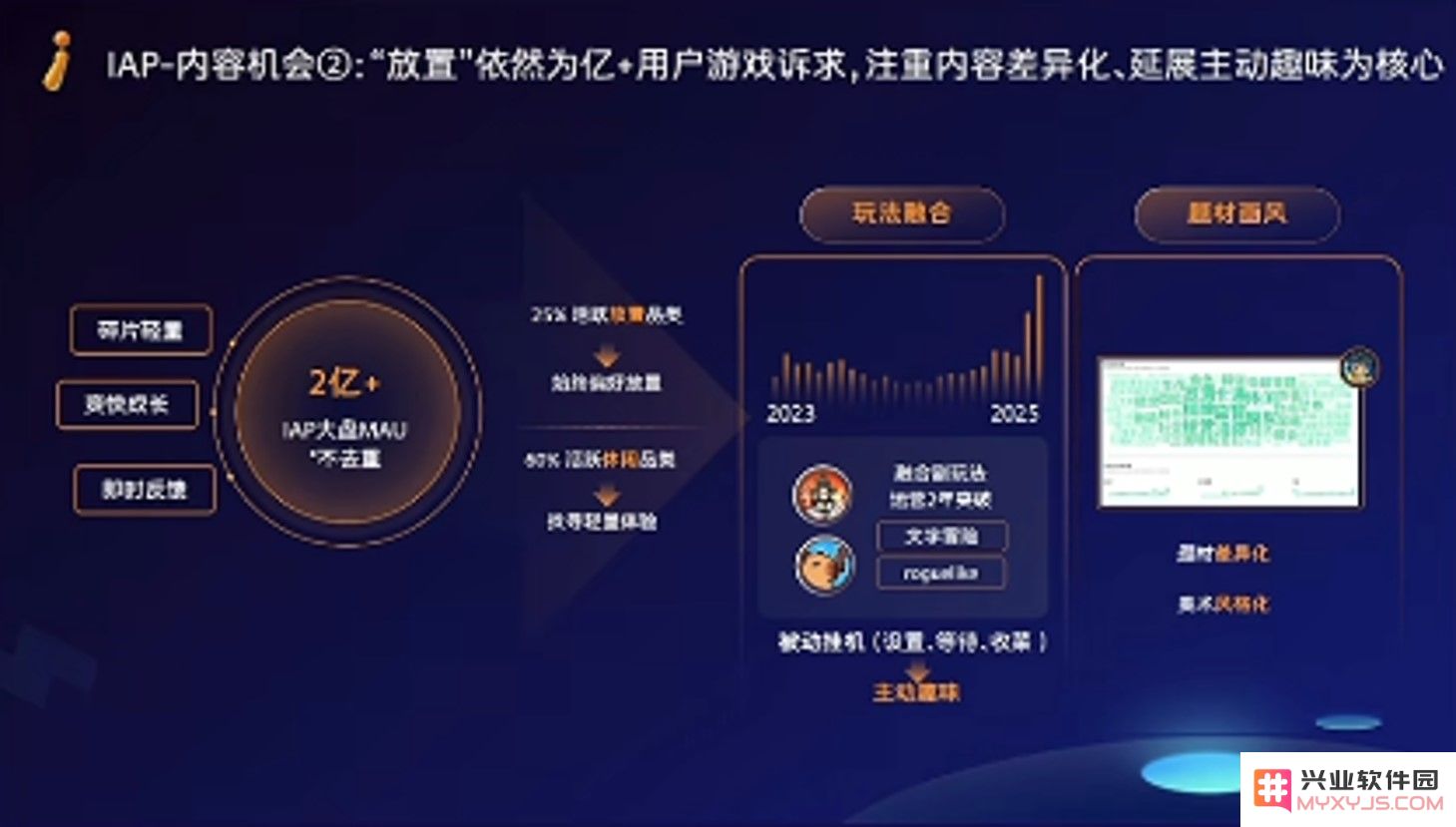 微信晒干货！数据洞察微信小游戏大盘，增长品类和趋势是什么？：如何抓住游戏时代机遇？ 未来方向何在？