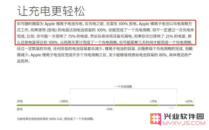 关于 iPhone 充电流传范围最广的 5 条谣言，到底哪些是真的？