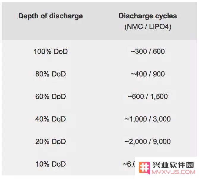 关于 iPhone 充电流传范围最广的 5 条谣言，到底哪些是真的？