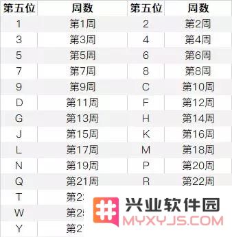 iPhone 序列号除了能辨别手机真假，还有哪些作用？