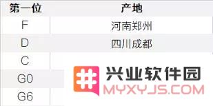 iPhone 序列号除了能辨别手机真假，还有哪些作用？