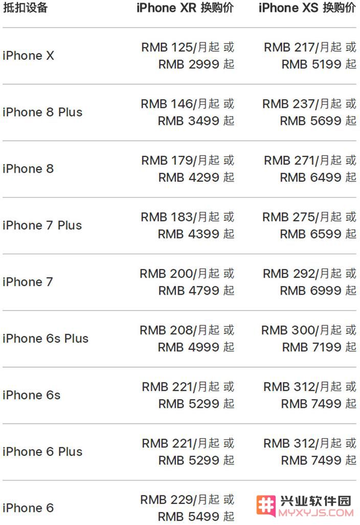 从一台 iPhone 中能回收多少黄金？