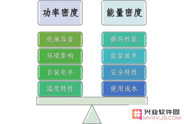 为什么 iPhone 始终没有增加电池容量？电池发展遇到什么瓶颈？