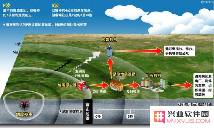 必装的 iPhone 「地震预警」应用推荐 | 点击这里获取安装链接