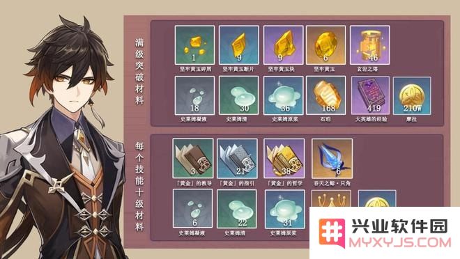 原神钟离天赋材料一览表
