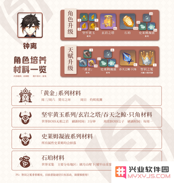 原神钟离天赋材料一览表