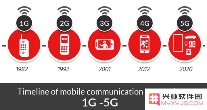 4G 够快了，5G 可以改变什么？5G 网络能给 iPhone 带来哪些提升？