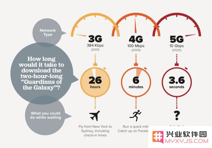 4G 够快了，5G 可以改变什么？5G 网络能给 iPhone 带来哪些提升？