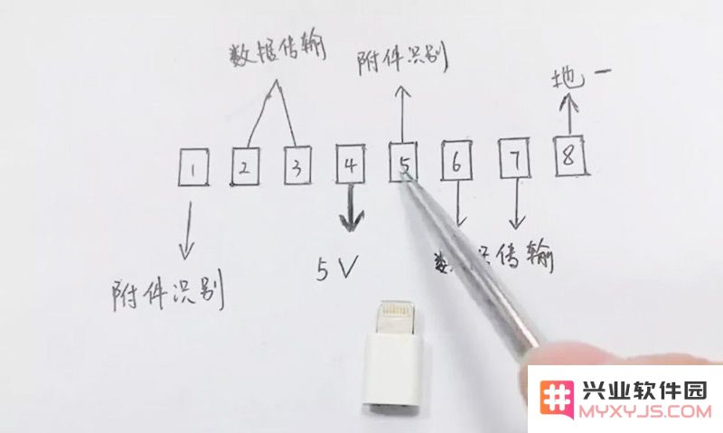 苹果数据线突然充不进电怎么办？