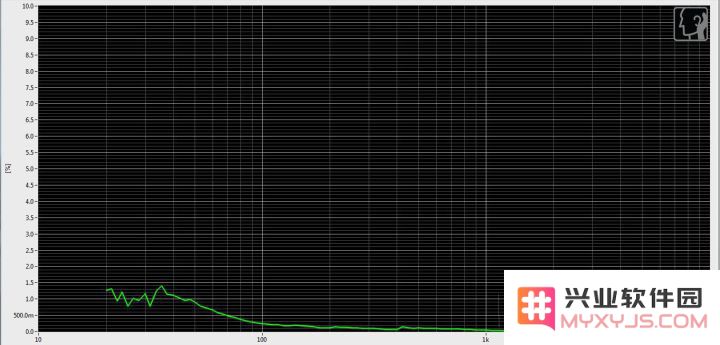 EarPods 音质怎么样？EarPods 如何调音更适合 iPhone？