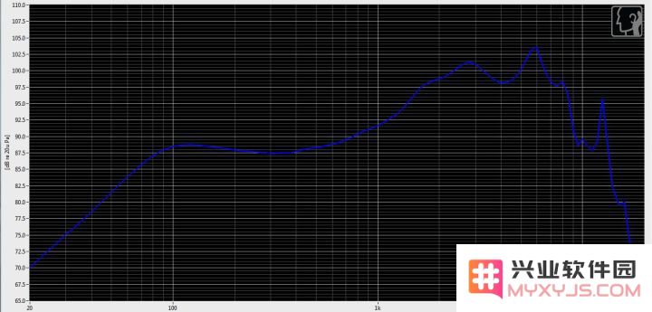 EarPods 音质怎么样？EarPods 如何调音更适合 iPhone？
