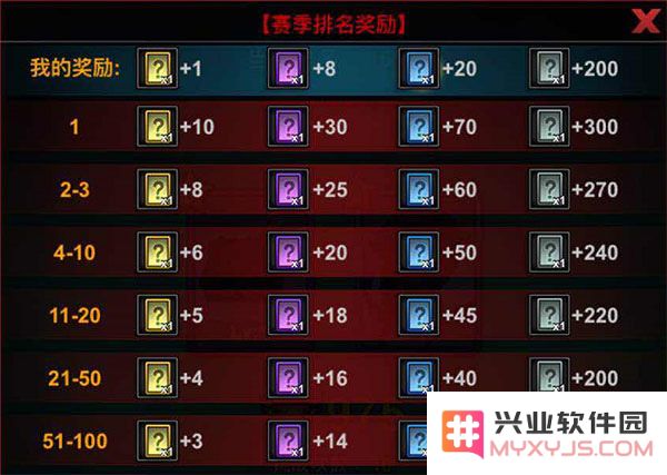 火柴人联盟3兽场天梯奖励介绍