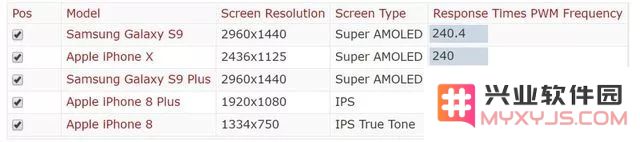 OLED 频闪会伤眼吗，如何解决？