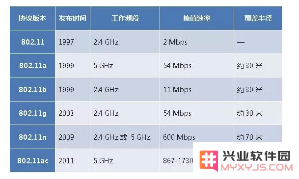 4G 和 Wi-Fi 哪种网络更耗电？为什么 iPhone 使用 Wi-Fi 更费电?