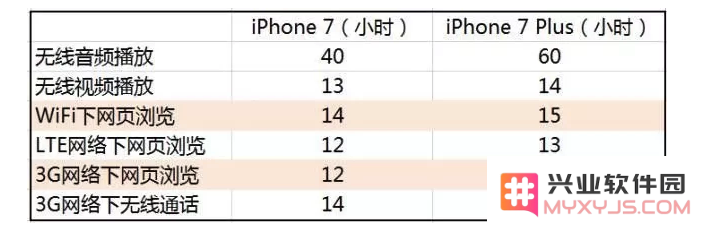 4G 和 Wi-Fi 哪种网络更耗电？为什么 iPhone 使用 Wi-Fi 更费电?