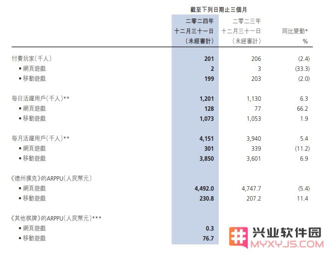 博雅去年净利润8.8亿，要成为领先WEB3游戏公司：持有比特币3351枚：开启游戏新未来？ 颠覆了你的想象