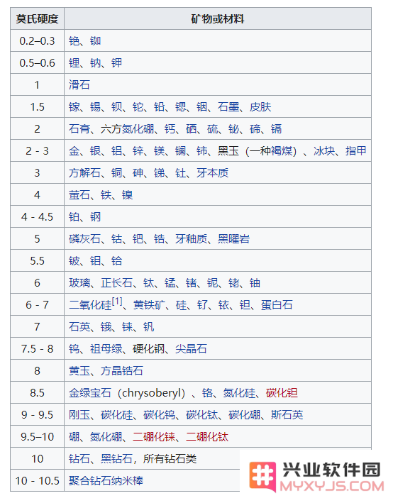 iPhone 的屏幕为什么会划伤？玻璃和蓝宝石哪种更适合作为手机屏幕？