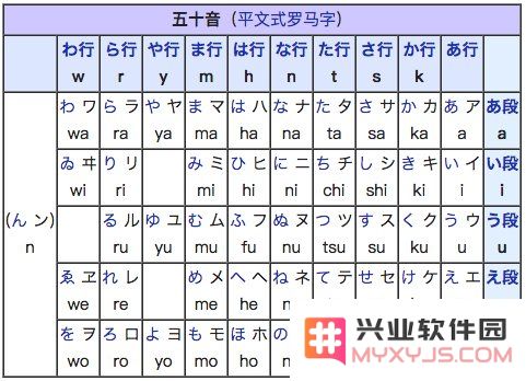 如何在 iPhone 上学习日语？如何更快速记忆假名和日文词汇？