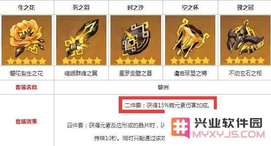 原神肖宫圣遗物搭配