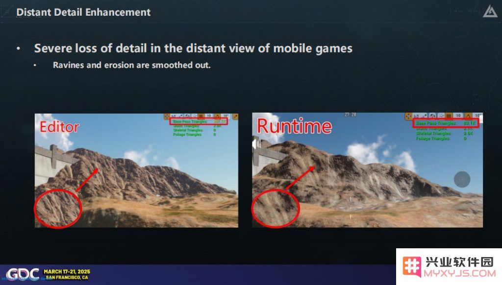 天美大牛GDC“硬核演讲”：《三角洲行动》跨平台技术解密！：揭秘游戏技术的未来趋势