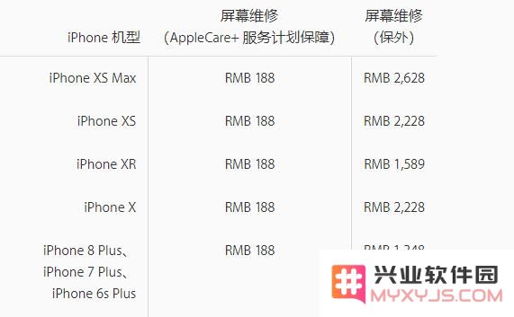 屏幕损坏怎么办，市面上是否有 iPhone 原装屏？