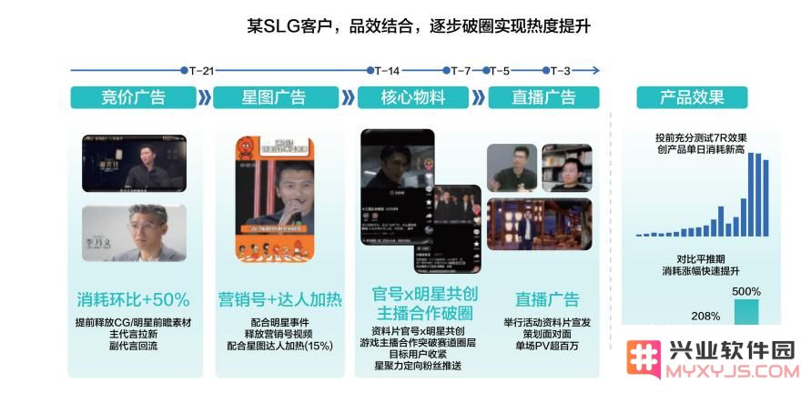 游戏经营的2025：精细化运营新风正在抖音越刮越猛：如何把握趋势？如何实现突破？