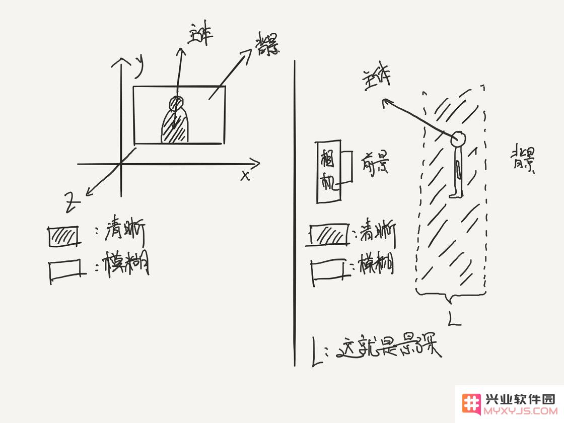 从认识 iPhone 的相机开始 