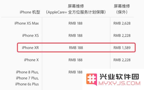 从 Apple 官方图纸说明 iPhone XR 拥有业界最先进的 LCD 屏幕