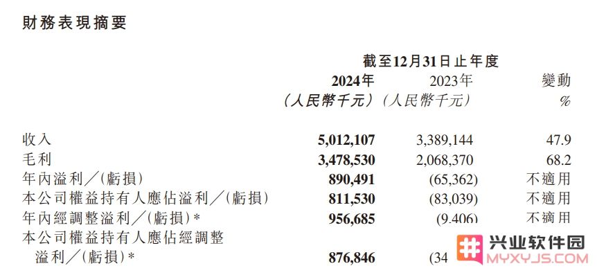 心动全年同比增长47%成功扭亏；吉比特营收净利润双降、延续高分红：市场如何看待这一现象？ 未来趋势如何？