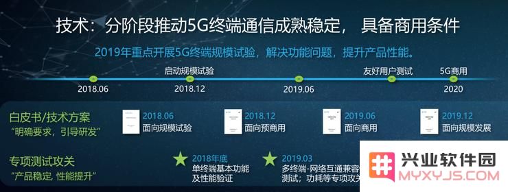 探讨首批 5G 用户可能面临的挑战与困惑 | 2019 年的苹果手机是否会支持 5G 网络连接？