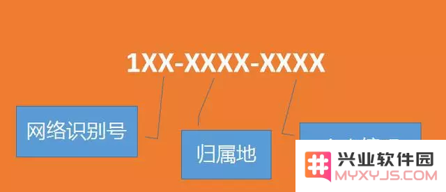 为什么国内的手机号码都是 11 位？手机号码正确记忆方法是什么？