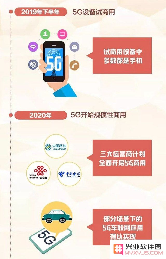 5G是什么？5G速度有多快？