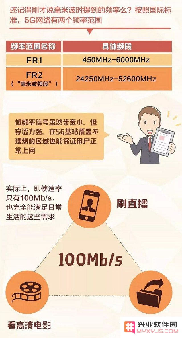5G是什么？5G速度有多快？