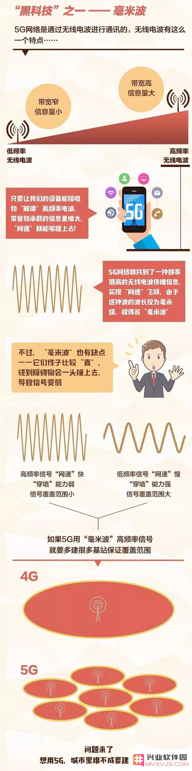 5G是什么？5G速度有多快？