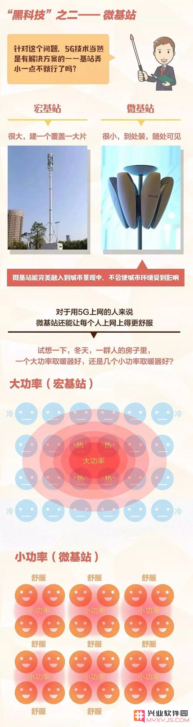 5G是什么？5G速度有多快？
