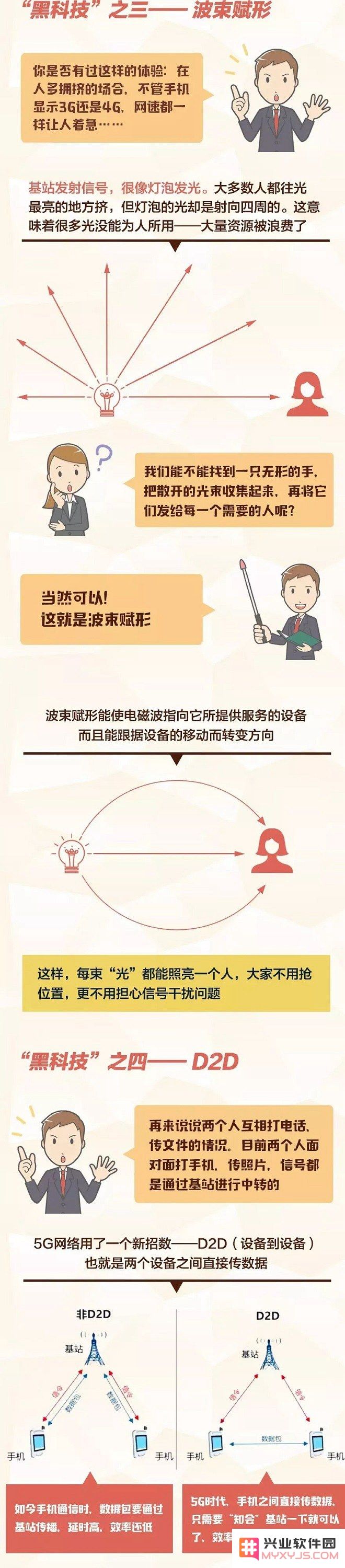 5G是什么？5G速度有多快？