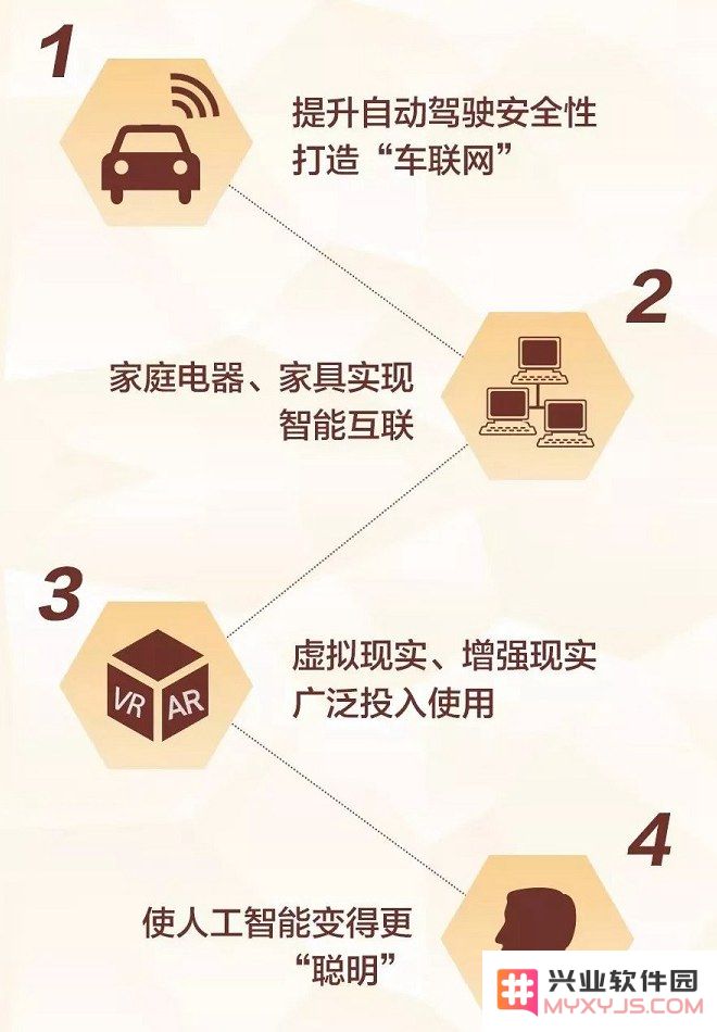 5G是什么？5G速度有多快？