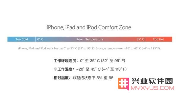 为什么一到冬天iPhone就罢工？