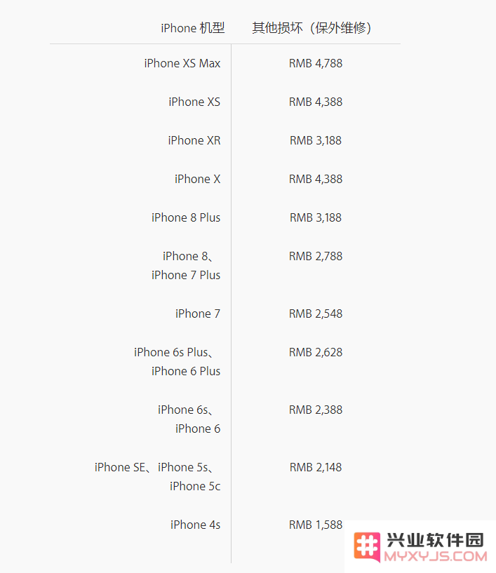 如果你的 iPhone XS Max 后盖破损了，使用激光分离技术修复后盖玻璃是否会对手机造成损害？