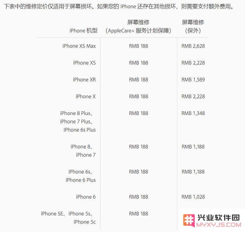iPhone 碎屏不修会有什么影响？