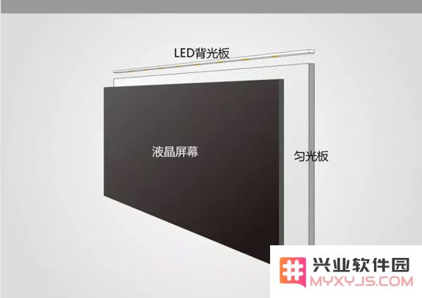 iPhone 为什么长期保持了长方形的设计？