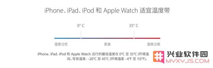 如何精准查看 iPhone 剩余电池容量？如何保养电池？