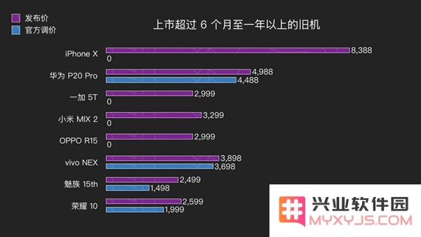 什么时候购买 iPhone XR 最划算？春节前后适合购买新手机吗？