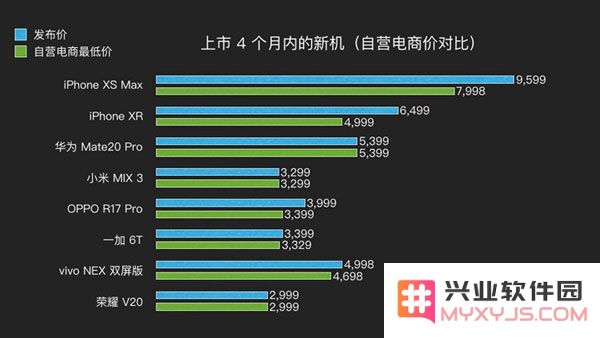 什么时候购买 iPhone XR 最划算？春节前后适合购买新手机吗？