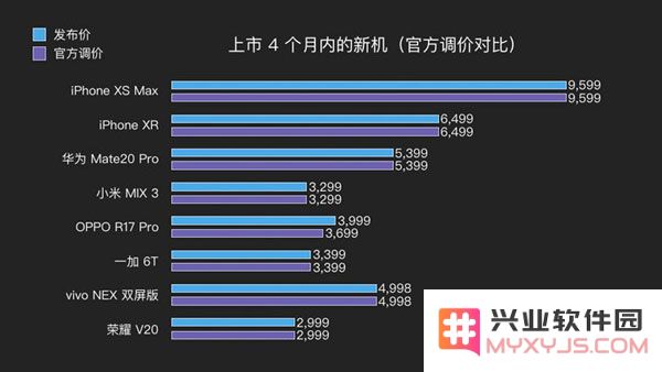 春节前后购买 iPhone XR 是否最划算？了解最佳购买时机，聪明消费新手机的秘诀
